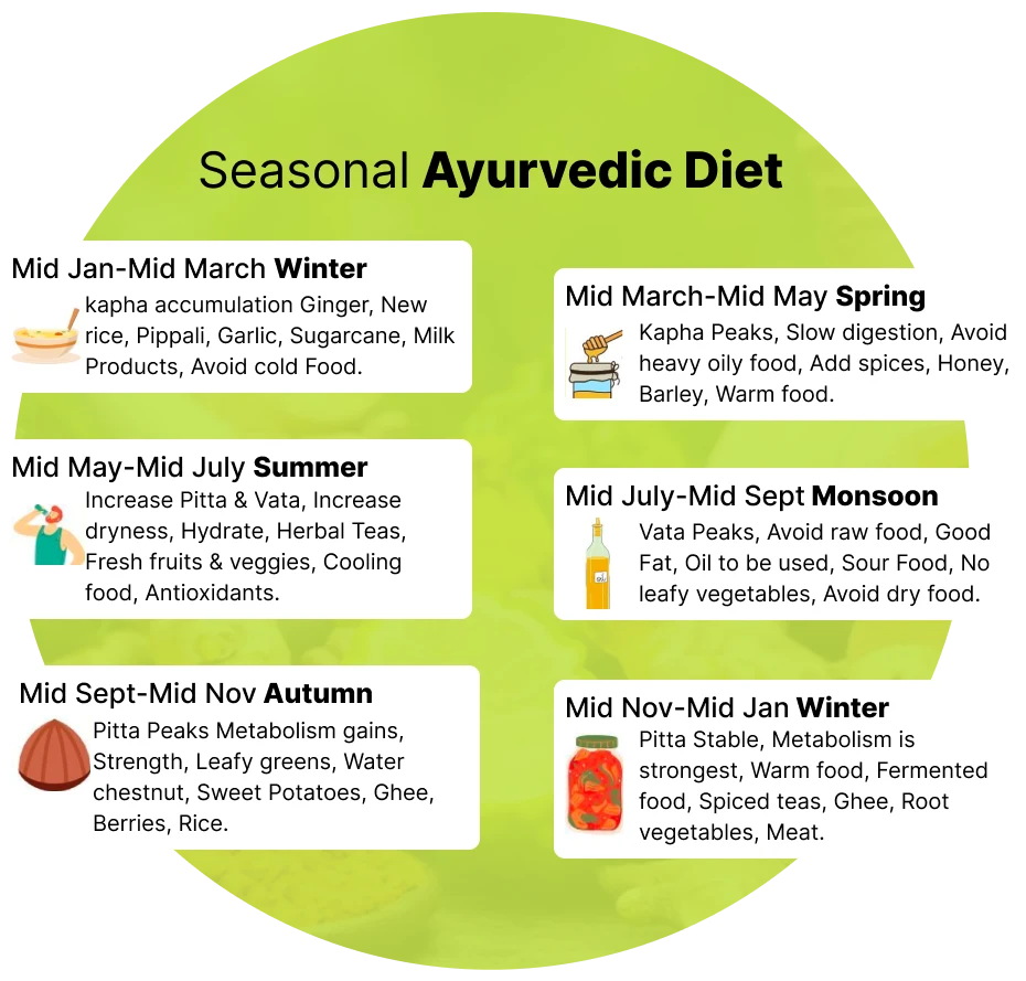 ArogyaLaxmi ayurveda diet in Jaipur